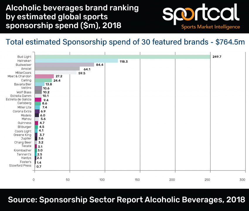 Cerveza y Patrocinio Deportivo