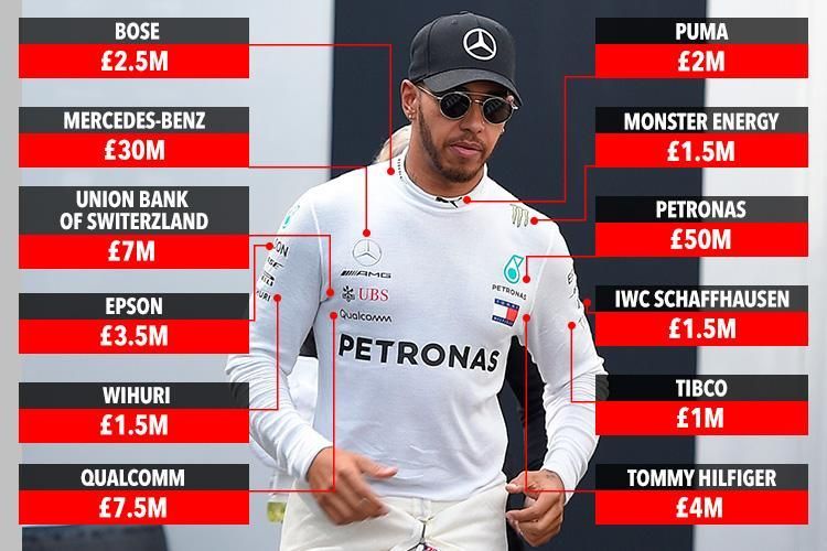 Hamilton, el “Influencer” Pentacampeón.